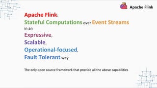Apache Flink:
Stateful Computations over Event Streams
in an
Expressive,
Scalable,
Operational-focused,
Fault Tolerant way
The only open source framework that provide all the above capabilities
 