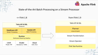 State-of-the-Art Batch Processing on a Stream Processor
<= Flink 1.8 from Flink 1.9
 