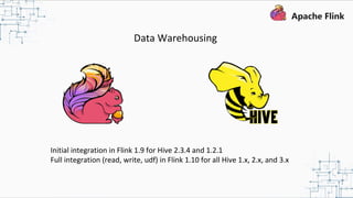 Data Warehousing
Initial integration in Flink 1.9 for Hive 2.3.4 and 1.2.1
Full integration (read, write, udf) in Flink 1.10 for all Hive 1.x, 2.x, and 3.x
 