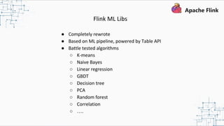 Flink ML Libs
● Completely rewrote
● Based on ML pipeline, powered by Table API
● Battle tested algorithms
○ K-means
○ Naive Bayes
○ Linear regression
○ GBDT
○ Decision tree
○ PCA
○ Random forest
○ Correlation
○ ….
 