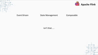 Event Driven State Management Composable
isn’t that….
 