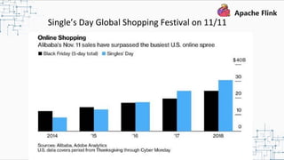 Single’s Day Global Shopping Festival on 11/11
 