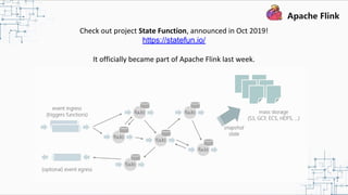 Check out project State Function, announced in Oct 2019!
https://statefun.io/
It officially became part of Apache Flink last week.
 