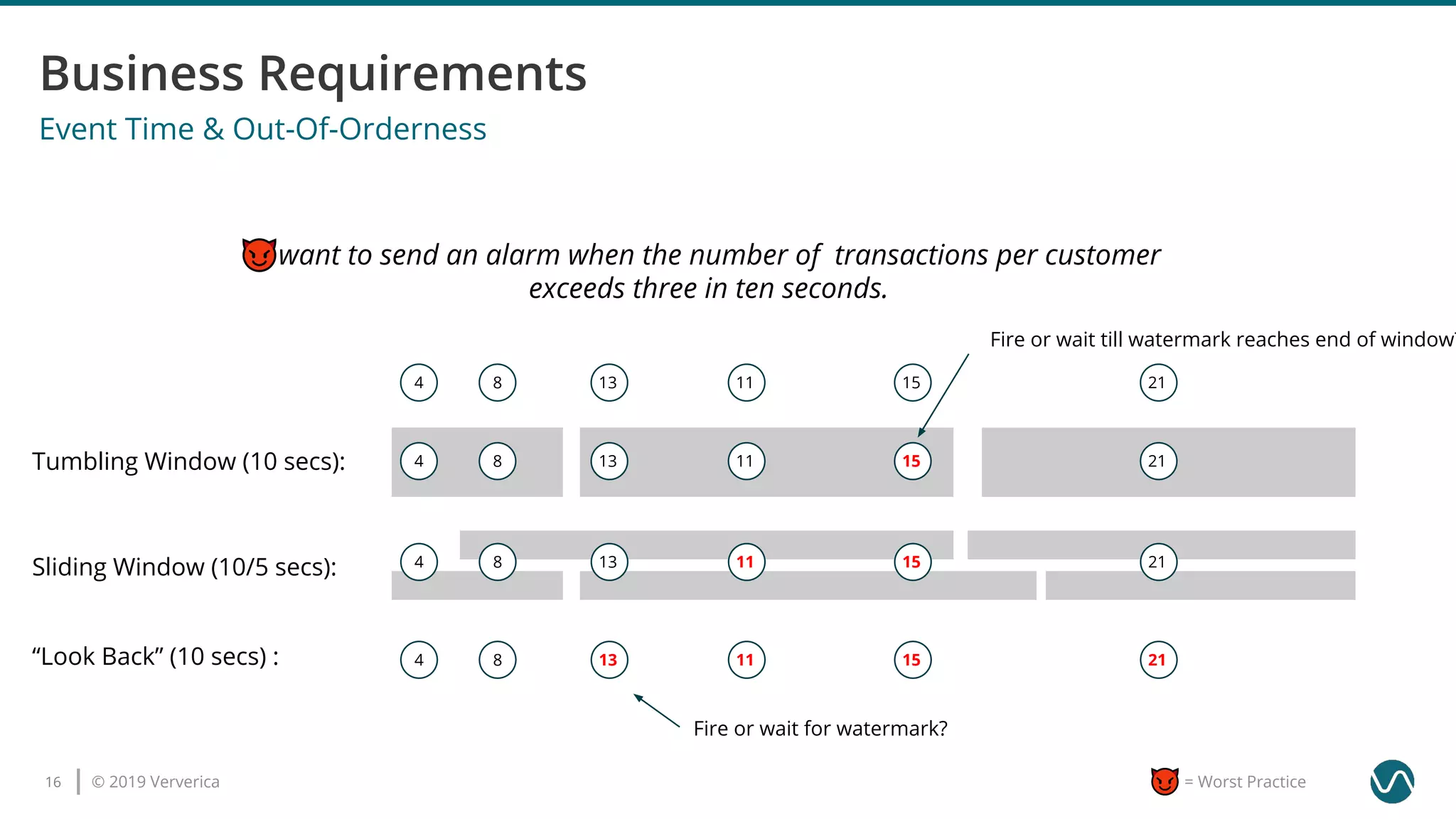 © 2019 Ververica16 = Worst Practice
Event Time & Out-Of-Orderness
I want to send an alarm when the number of transactions per customer
exceeds three in ten seconds.
4 8 13 11 15 21
4 8 13 11 15 21
4 8 13 11 15 21
4 8 13 11 15 21
Tumbling Window (10 secs):
Sliding Window (10/5 secs):
“Look Back” (10 secs) :
Fire or wait for watermark?
Fire or wait till watermark reaches end of window?
 