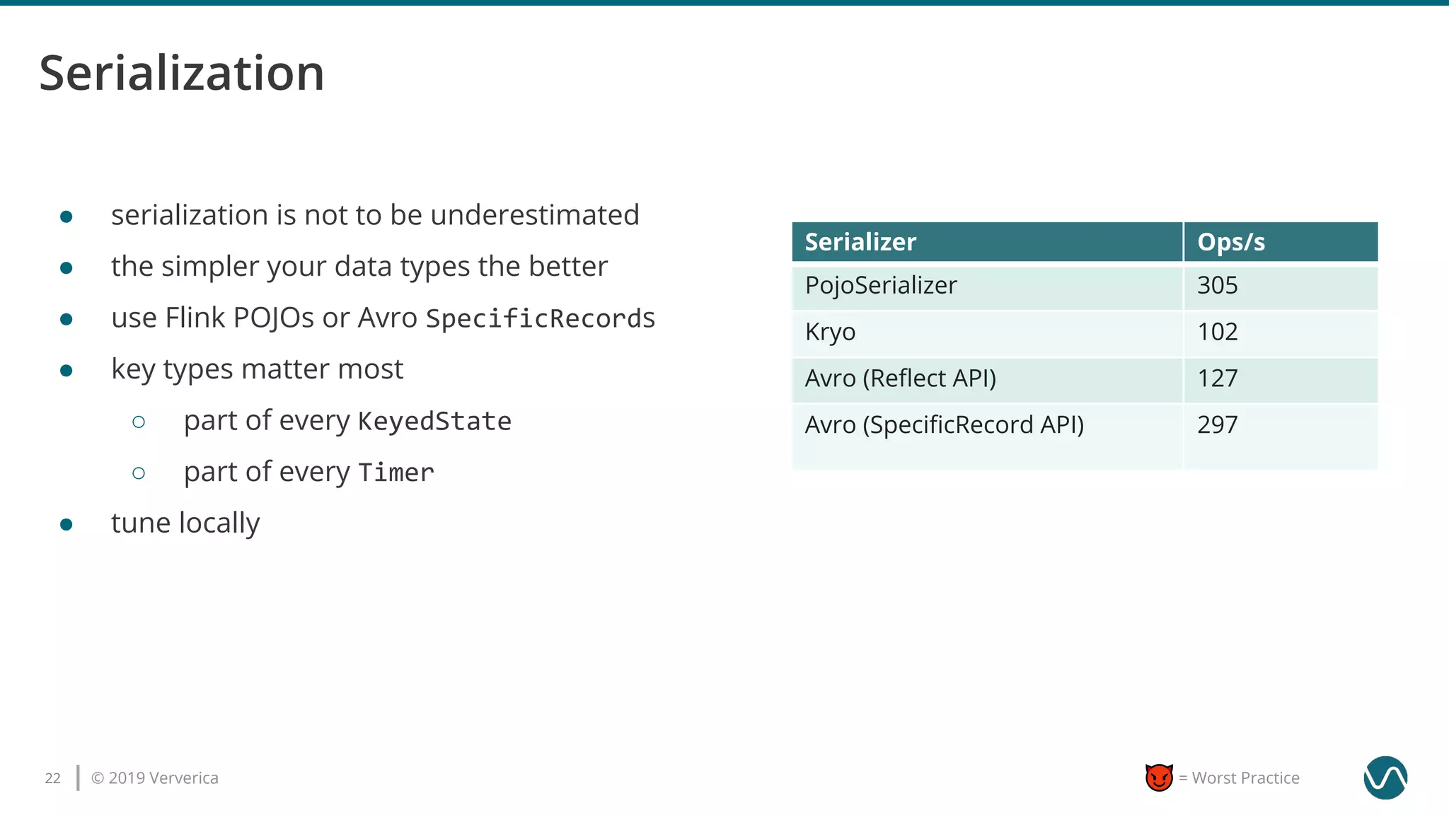 © 2019 Ververica22 = Worst Practice
● serialization is not to be underestimated
● the simpler your data types the better
● use Flink POJOs or Avro SpecificRecords
● key types matter most
○ part of every KeyedState
○ part of every Timer
● tune locally
Serializer Ops/s
PojoSerializer 305
Kryo 102
Avro (Reﬂect API) 127
Avro (SpeciﬁcRecord API) 297
 