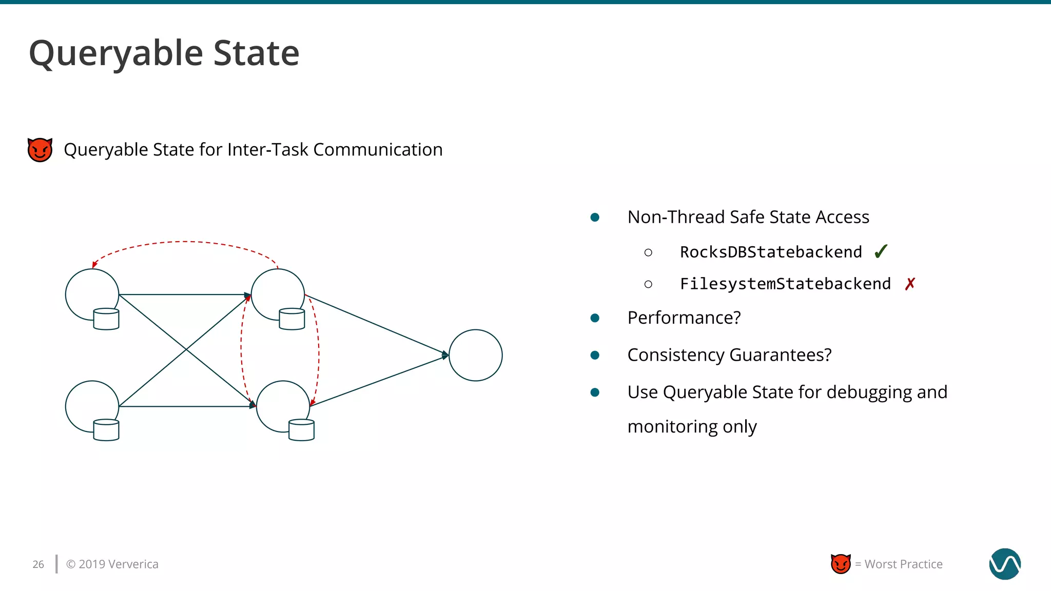 © 2019 Ververica26 = Worst Practice
Queryable State for Inter-Task Communication
● Non-Thread Safe State Access
○ RocksDBStatebackend ✓
○ FilesystemStatebackend ✗
● Performance?
● Consistency Guarantees?
● Use Queryable State for debugging and
monitoring only
 