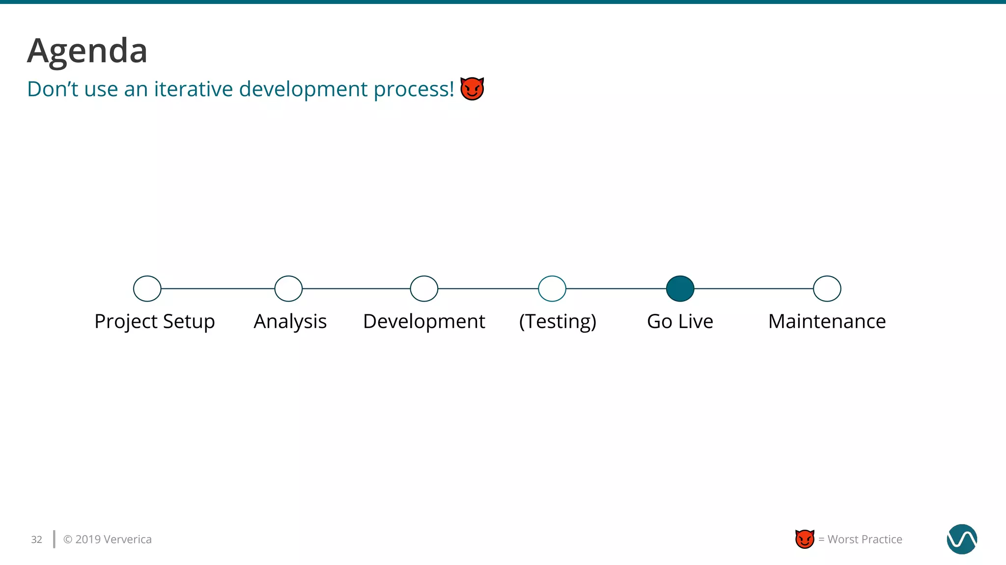 © 2019 Ververica32 = Worst Practice
Don’t use an iterative development process!
AnalysisProject Setup Development (Testing) Go Live Maintenance
 