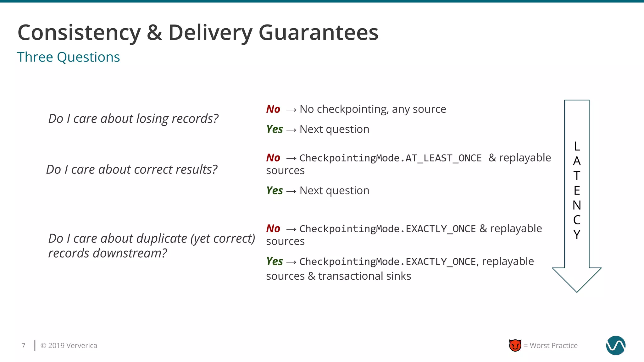 © 2019 Ververica7 = Worst Practice
Do I care about correct results?
Three Questions
Do I care about duplicate (yet correct)
records downstream?
Do I care about losing records?
No → CheckpointingMode.AT_LEAST_ONCE & replayable
sources
Yes → Next question
No → No checkpointing, any source
Yes → Next question
No → CheckpointingMode.EXACTLY_ONCE & replayable
sources
Yes → CheckpointingMode.EXACTLY_ONCE, replayable
sources & transactional sinks
L
A
T
E
N
C
Y
 