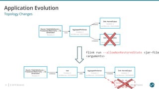 © 2019 Ververica12 = Worst Practice
flink run --allowNonRestoredState <jar-file
<arguments>
Sink:
LateDataSink
Topology Changes
 