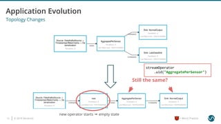© 2019 Ververica13 = Worst Practice
new operator starts ➙ empty state
Still the same?
streamOperator
.uid("AggregatePerSensor")
Topology Changes
 