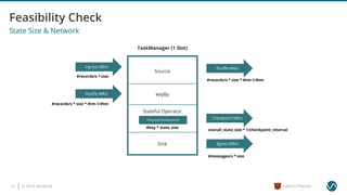 © 2019 Ververica15 = Worst Practice
State Size & Network
Stateful Operator
TaskManager (1 Slot)
Source
keyBy
Sink
Ingress MB/s Shuﬄe MB/s
Shuﬄe MB/s
Egress MB/s
FilesystemStatebackend Checkpoint MB/s
#key * state_size
#records/s * size
#records/s * size * #tm-1/#tm
overall_state_size * 1/checkpoint_interval
#records/s * size * #tm-1/#tm
#messages/s * size
 