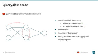 © 2019 Ververica26 = Worst Practice
Queryable State for Inter-Task Communication
● Non-Thread Safe State Access
○ RocksDBStatebackend ✓
○ FilesystemStatebackend ✗
● Performance?
● Consistency Guarantees?
● Use Queryable State for debugging and
monitoring only
 