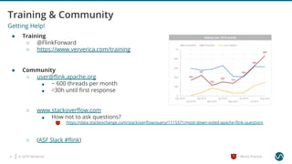 © 2019 Ververica4 = Worst Practice
● Community
○ user@ﬂink.apache.org
■ ~ 600 threads per month
■ ∅30h until ﬁrst response
○ www.stackoverﬂow.com
■ How not to ask questions?
● https://data.stackexchange.com/stackoverﬂow/query/1115371/most-down-voted-apache-ﬂink-questions
○ (ASF Slack #ﬂink)
● Training
○ @FlinkForward
○ https://www.ververica.com/training
Getting Help!
 