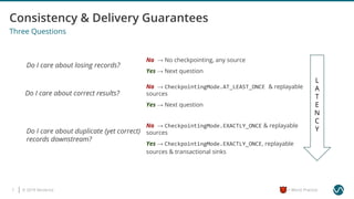 © 2019 Ververica7 = Worst Practice
Do I care about correct results?
Three Questions
Do I care about duplicate (yet correct)
records downstream?
Do I care about losing records?
No → CheckpointingMode.AT_LEAST_ONCE & replayable
sources
Yes → Next question
No → No checkpointing, any source
Yes → Next question
No → CheckpointingMode.EXACTLY_ONCE & replayable
sources
Yes → CheckpointingMode.EXACTLY_ONCE, replayable
sources & transactional sinks
L
A
T
E
N
C
Y
 