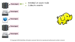 © Copyright 2014 GetInData. All rights reserved. Not to be reproduced without prior written consent.
Flume Agent
Flume Agent
Flume Agent
Flume Agent
Flume Agent
■ Installed on each node
■ Collects events
 