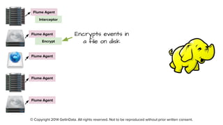 © Copyright 2014 GetInData. All rights reserved. Not to be reproduced without prior written consent.
Flume Agent
Flume Agent
Flume Agent
Flume Agent
Flume Agent
Interceptor
Encrypt
Encrypts events in
a file on disk
 