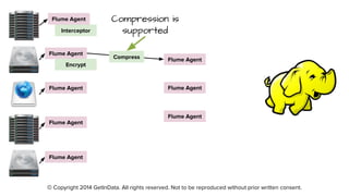 © Copyright 2014 GetInData. All rights reserved. Not to be reproduced without prior written consent.
Flume Agent
Flume Agent
Flume Agent
Flume Agent
Flume Agent
Interceptor
Encrypt
Flume Agent
Flume Agent
Flume Agent
Compression is
supported
Compress
 