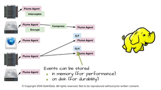 © Copyright 2014 GetInData. All rights reserved. Not to be reproduced without prior written consent.
Flume Agent
Flume Agent
Flume Agent
Flume Agent
Flume Agent
Interceptor
Encrypt
Flume Agent
Flume Agent
Flume Agent
Events can be stored
■ in memory (for performance)
■ on disk (for durability)
E,F
G,H
Compress
 