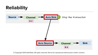 © Copyright 2014 GetInData. All rights reserved. Not to be reproduced without prior written consent.
Reliability
Source Avro SinkChannel
Avro Source SinkChannel
Stop the transaction7
B, A
D, C
 