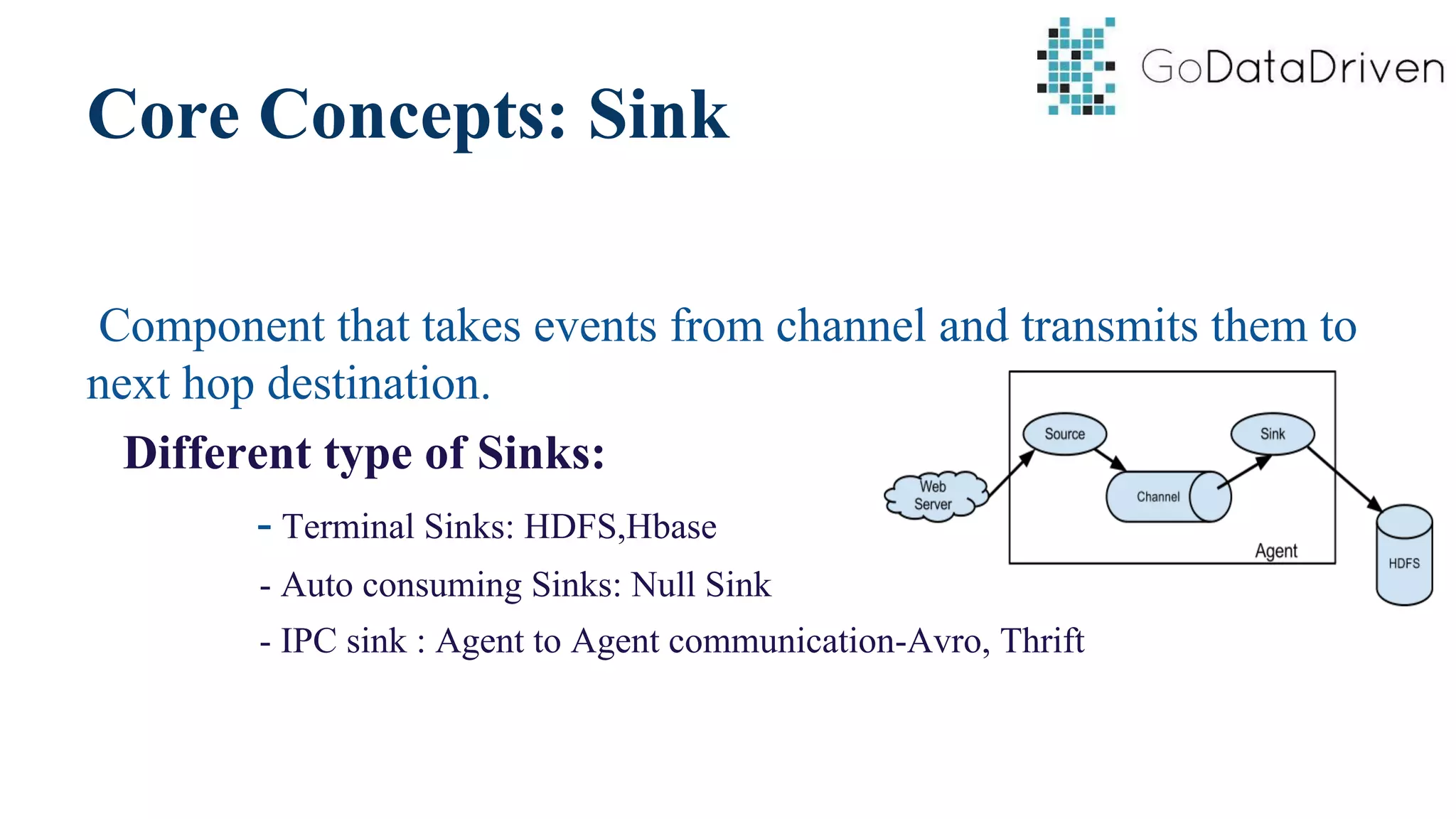 Core Concepts: Sink
Component that takes events from channel and transmits them to
next hop destination.
Different type of Sinks:
- Terminal Sinks: HDFS,Hbase
- Auto consuming Sinks: Null Sink
- IPC sink : Agent to Agent communication-Avro, Thrift
 