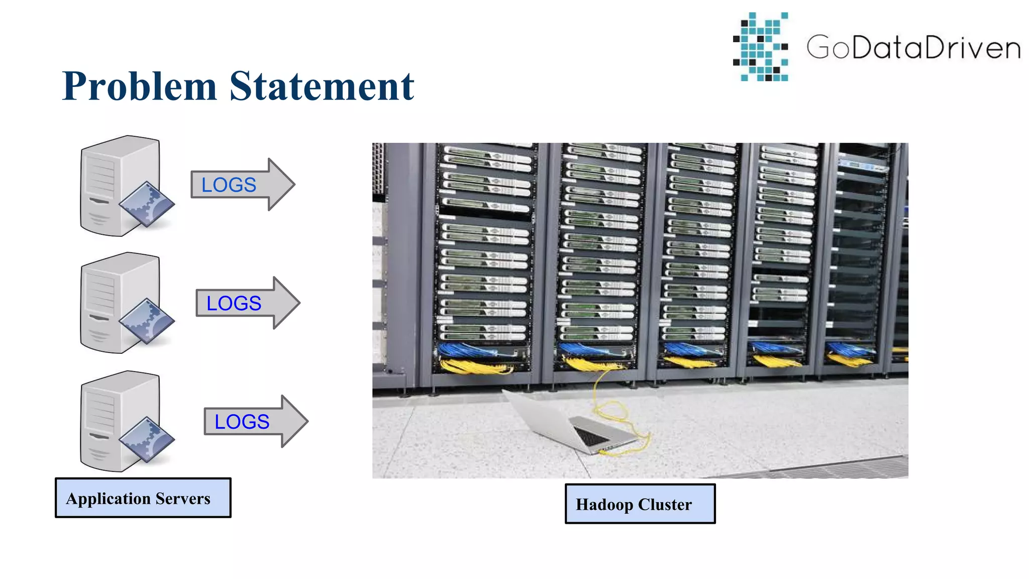 Problem Statement
LOGS
LOGS
LOGS
Application Servers Hadoop Cluster
 