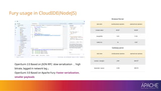 Blazingly-Fast：Introduction to Apache Fury Serialization | PPTX