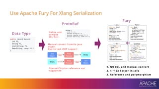 Blazingly-Fast：Introduction to Apache Fury Serialization | PPTX