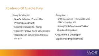 Blazingly-Fast:Introduction to Apache Fury Serialization | PPTX
