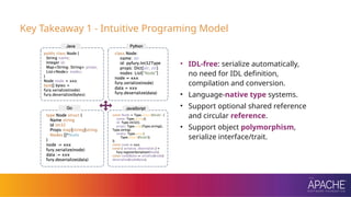 Intuitive Programming Language Blazingly-Fast:Introduction to Apache Fury Serialization | PPTX
