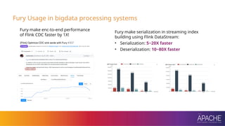 Blazingly-Fast：Introduction to Apache Fury Serialization | PPTX