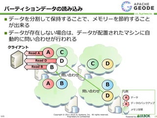 ULS
Copyright © 2011-2016 UL Systems, Inc. All rights reserved.
Proprietary & Confidential Powered by 18
 データを分割して保持することで、メモリーを節約すること
が出来る
 データが存在しない場合は、データが配置されたマシンに自
動的に問い合わせが行われる
クライアント
A
C
B
Read A
D
Read B
B
C
A
D
パーティションデータの読み込み
凡例
A
A
データ
データのバックアップ
メモリ空間
Read D
B
D
問い合わせ
問い合わせ
 