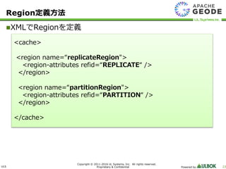 ULS
Copyright © 2011-2016 UL Systems, Inc. All rights reserved.
Proprietary & Confidential Powered by 23
Region定義方法
XMLでRegionを定義
<cache>
<region name=“replicateRegion">
<region-attributes refid=“REPLICATE“ />
</region>
<region name=“partitionRegion">
<region-attributes refid=“PARTITION“ />
</region>
</cache>
 