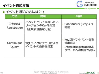 ULS
Copyright © 2011-2016 UL Systems, Inc. All rights reserved.
Proprietary & Confidential Powered by 30
 イベント通知の方法は2つ
イベント通知方法
方法 説明 特徴
Interest
Registration
イベントとして取得したい
リージョンのKeyを指定
（正規表現指定可能）
• ContinuousQueryより
高速
Continuous
Query
SQLライクなクエリにより
イベントの条件を指定
• Key以外でイベントを取
得出来る
• InterestRegistrationよ
りサーバへの負荷が高い
 