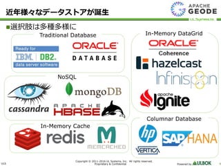 ULS
Copyright © 2011-2016 UL Systems, Inc. All rights reserved.
Proprietary & Confidential Powered by 4
近年様々なデータストアが誕生
選択肢は多種多様に
NoSQL
In-Memory DataGrid
In-Memory Cache
Traditional Database
Columnar Database
 