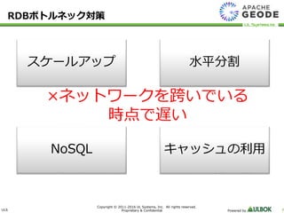 ULS
Copyright © 2011-2016 UL Systems, Inc. All rights reserved.
Proprietary & Confidential Powered by 7
RDBボトルネック対策
スケールアップ 水平分割
NoSQL キャッシュの利用
×ネットワークを跨いでいる
時点で遅い
 