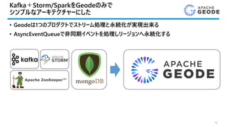 Kafka＋Storm/SparkをGeodeのみで
シンプルなアーキテクチャーにした
• Geodeは1つのプロダクトでストリーム処理と永続化が実現出来る
• AsyncEventQueueで非同期イベントを処理しリージョンへ永続化する
15
 