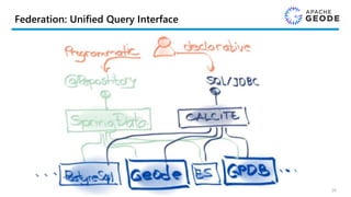 Federation: Unified Query Interface
26
 
