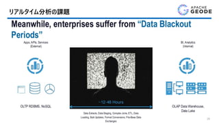 リアルタイム分析の課題
28
 