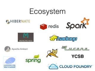Ecosystem
YCSB
 