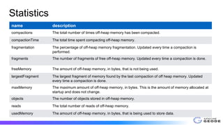 Statistics
name description
compactions The total number of times off-heap memory has been compacted.
compactionTime The total time spent compacting off-heap memory.
fragmentation The percentage of off-heap memory fragmentation. Updated every time a compaction is
performed.
fragments The number of fragments of free off-heap memory. Updated every time a compaction is done.
freeMemory The amount of off-heap memory, in bytes, that is not being used.
largestFragment The largest fragment of memory found by the last compaction of off heap memory. Updated
every time a compaction is done.
maxMemory The maximum amount of off-heap memory, in bytes. This is the amount of memory allocated at
startup and does not change.
objects The number of objects stored in off-heap memory.
reads The total number of reads of off-heap memory.
usedMemory The amount of off-heap memory, in bytes, that is being used to store data.
 