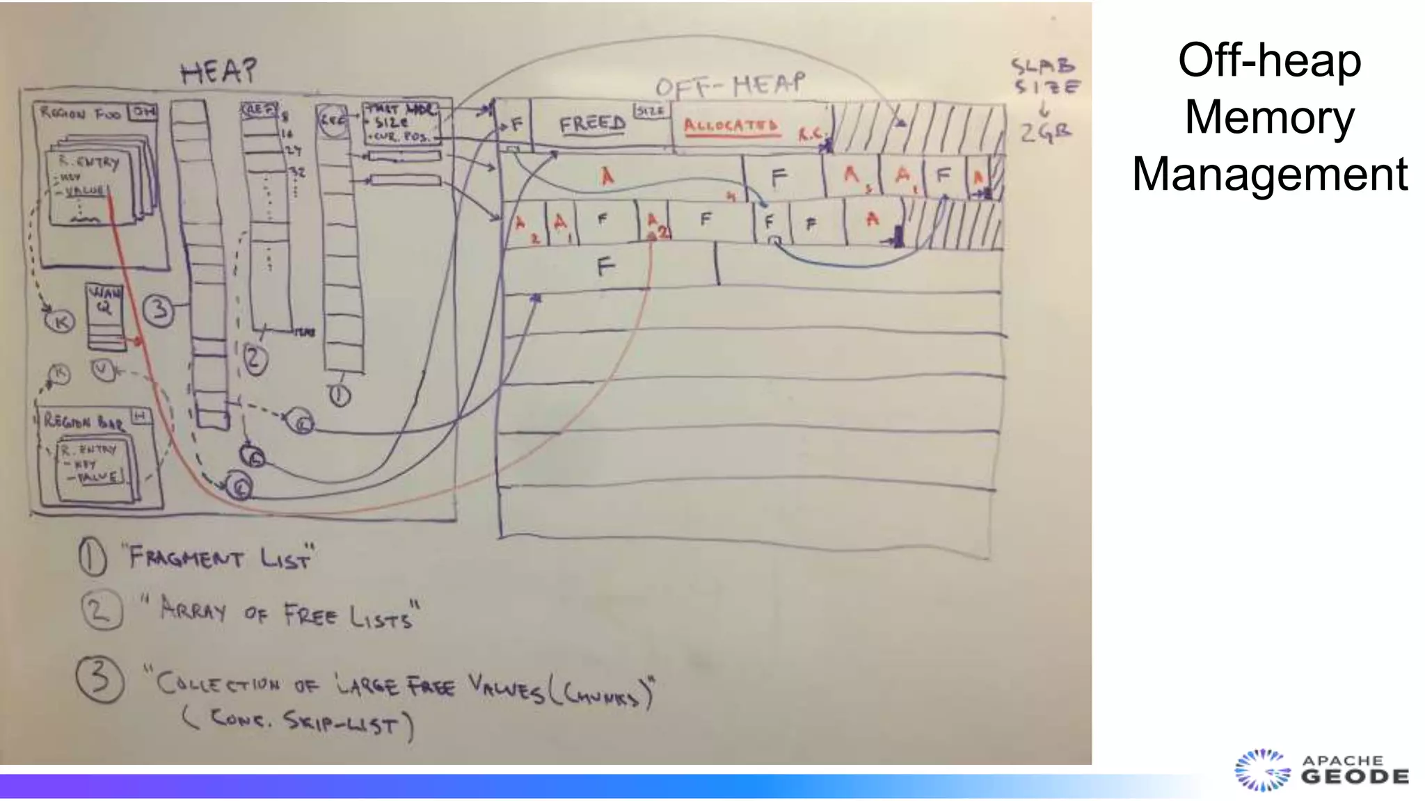 Off-heap
Memory
Management
 