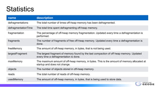 Statistics
name description
defragmentations The total number of times off-heap memory has been defragmented.
defragmentationTime The total time spent defragmenting off-heap memory.
fragmentation The percentage of off-heap memory fragmentation. Updated every time a defragmentation is
performed.
fragments The number of fragments of free off-heap memory. Updated every time a defragmentation is
done.
freeMemory The amount of off-heap memory, in bytes, that is not being used.
largestFragment The largest fragment of memory found by the last compaction of off heap memory. Updated
every time a defragmentation is done.
maxMemory The maximum amount of off-heap memory, in bytes. This is the amount of memory allocated at
startup and does not change.
objects The number of objects stored in off-heap memory.
reads The total number of reads of off-heap memory.
usedMemory The amount of off-heap memory, in bytes, that is being used to store data.
 