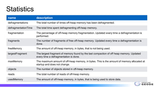 Statistics
name description
defragmentations The total number of times off-heap memory has been defragmented.
defragmentat...
