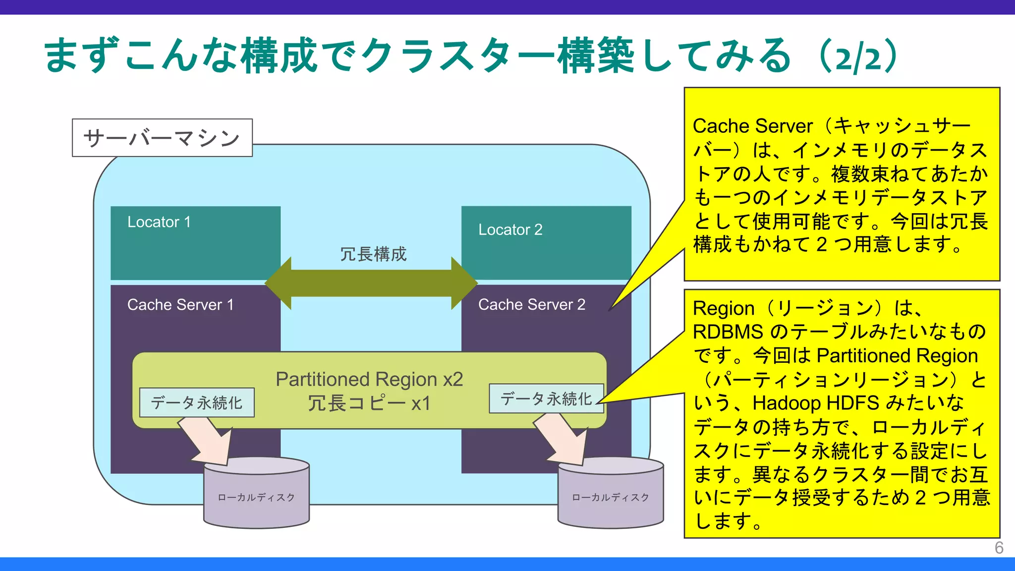 まずこんな構成でクラスター構築してみる（2/2）
6
サーバーマシン
Locator 1
Cache Server 1
Locator 2
Cache Server 2
冗長構成
Partitioned Region x2
冗長コピー x1
ローカルディスク ローカルディスク
データ永続化 データ永続化
Cache Server（キャッシュサー
バー）は、インメモリのデータス
トアの人です。複数束ねてあたか
も一つのインメモリデータストア
として使用可能です。今回は冗長
構成もかねて 2 つ用意します。
Region（リージョン）は、
RDBMS のテーブルみたいなもの
です。今回は Partitioned Region
（パーティションリージョン）と
いう、Hadoop HDFS みたいな
データの持ち方で、ローカルディ
スクにデータ永続化する設定にし
ます。異なるクラスター間でお互
いにデータ授受するため 2 つ用意
します。
 