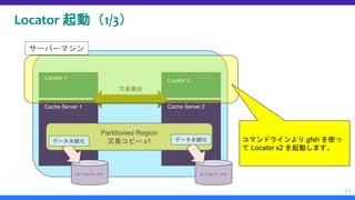Locator 起動（1/3）
17
サーバーマシン
Locator 1
Cache Server 1
Locator 2
Cache Server 2
冗長構成
Partitioned Region
冗長コピー x1
ローカルディスク ローカルディスク
データ永続化 データ永続化 コマンドラインより gfsh を使っ
て Locator x2 を起動します。
 