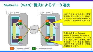 Multi-site（WAN）構成によるデータ連携
7
クラスター1 クラスター2
WAN
S
R
S
R
S
R
S
R
S = Gateway Sender R = Gateway Receiver
冗長化も考慮し、Gateway
Sender と Gateway Receiver を
各キャッシュサーバーに 1 つづつ
付与・実行します。前者は、対向
クラスターへデータ送信、後者は
対向クラスターからのデータ受信
の役割となります。
対向クラスターからのデータ更新
を受信するリージョンと、対向ク
ラスターへデータ更新を送信する
リージョンをそれぞれ設定します。
 