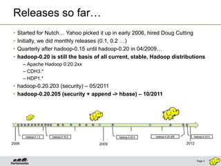 Releases so far…
•   Started for Nutch… Yahoo picked it up in early 2006, hired Doug Cutting
•   Initially, we did monthly releases (0.1, 0.2 …)
•   Quarterly after hadoop-0.15 until hadoop-0.20 in 04/2009…
•   hadoop-0.20 is still the basis of all current, stable, Hadoop distributions
       – Apache Hadoop 0.20.2xx
       – CDH3.*
       – HDP1.*
• hadoop-0.20.203 (security) – 05/2011
• hadoop-0.20.205 (security + append -> hbase) – 10/2011




        hadoop-0.1.0   hadoop-0.10.0          hadoop-0.20.0   hadoop-0.20.205      hadoop-0.23.0

2006                                   2009                                     2012



                                                                                       Page 3
 