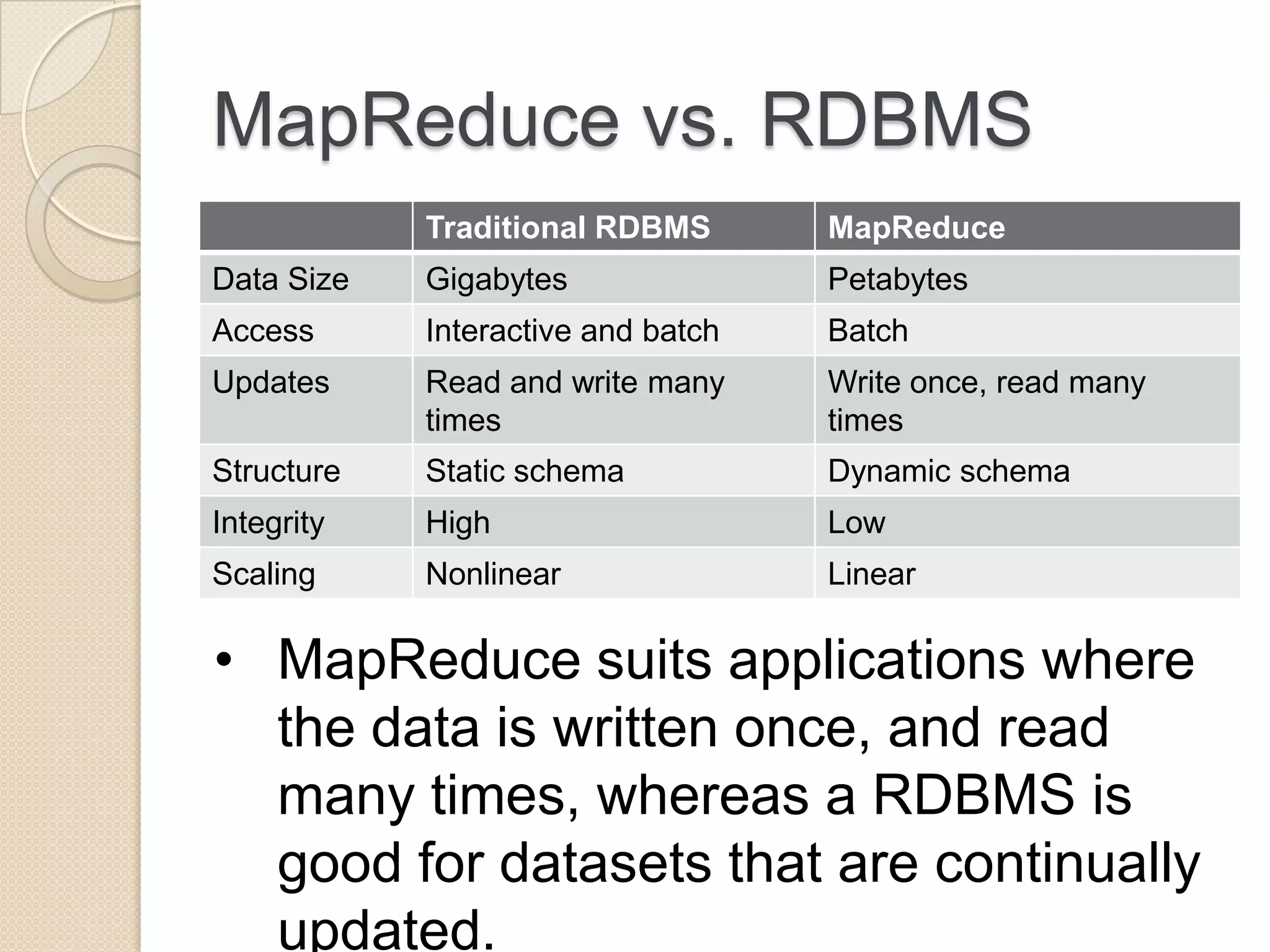MapReduce vs. RDBMS Traditional RDBMS MapReduce Data Size Gigabytes Petabytes Access Interactive and batch Batch Updates Read and write many Write once, read many times times Structure Static schema Dynamic schema Integrity High Low Scaling Nonlinear Linear • MapReduce suits applications where the data is written once, and read many times, whereas a RDBMS is good for datasets that are continually updated. 