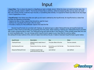 Input
Input files: This is where the data for a MapReduce task is initially stored. While this does not need to be the case, the
input files typically reside in HDFS. The format of these files is arbitrary; while line-based log files can be used, we could
also use a binary format, multi-line input records, or something else entirely. It is typical for these input files to be very large
-- tens of gigabytes or more.

InputFormat: How these input files are split up and read is defined by the InputFormat. An InputFormat is a class that
provides the following functionality:
• Selects the files or other objects that should be used for input
• Defines the InputSplits that break a file into tasks
• Provides a factory for RecordReader objects that read the file

      Several InputFormats are provided with Hadoop. An abstract type is called FileInputFormat; all InputFormats that
operate on files inherit functionality and properties from this class. When starting a Hadoop job, FileInputFormat is provided
with a path containing files to read. The FileInputFormat will read all files in this directory. It then divides these files into one
or more InputSplits each. You can choose which InputFormat to apply to your input files for a job by calling
the setInputFormat() method of the JobConf object that defines the job. A table of standard InputFormats is given below.


      InputFormat                     Description                        Key                              Value

      TextInputFormat                 Default format; reads lines of     The byte offset of the line      The line contents
                                      text files

      KeyValueInputFormat             Parses lines into key, val pairs   Everything up to the first tab   The remainder of the line
                                                                         character

      SequenceFileInputFormat         A Hadoop-specific high-            user-defined                     user-defined
                                      performance binary format
 