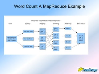 Word Count A MapReduce Example
 